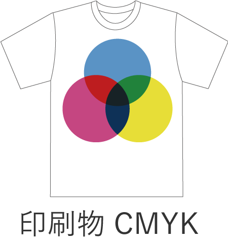 ＴシャツとCMYK表記